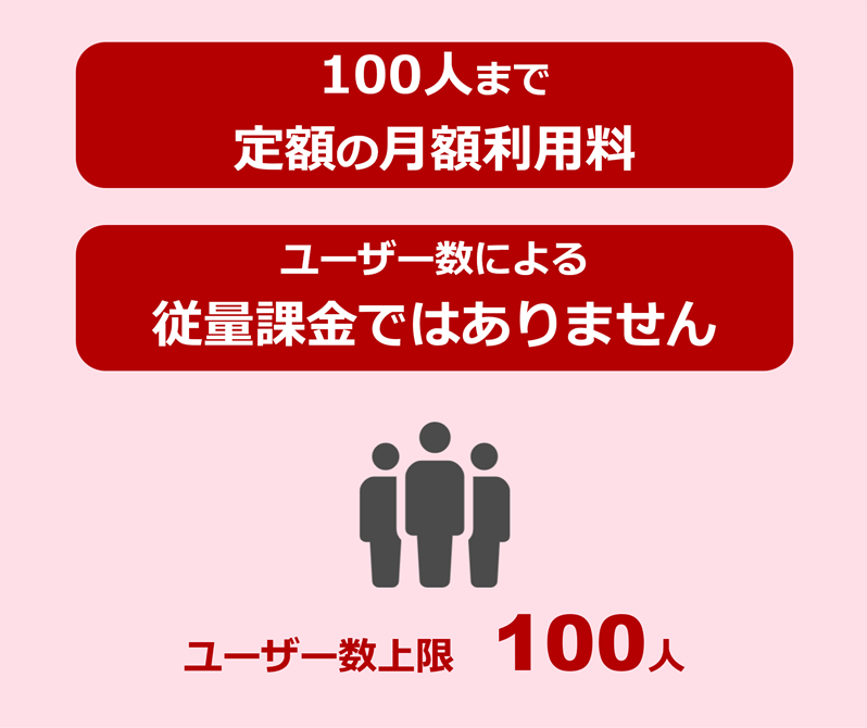 安心の料金体系