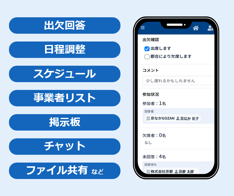 出欠回答、日程調整、スケジュール、事業者リスト、掲示板、チャット、ファイル共有などの機能を搭載