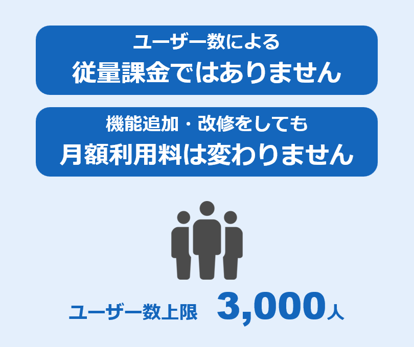 ユーザー数による重量課金でははありません。機能追加・改修をしても月額費用は変わらない料金体系です。